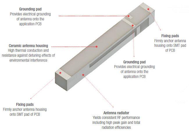 Technische Zeichnung - Molex LTE-SMT-Mobilfunkantennen